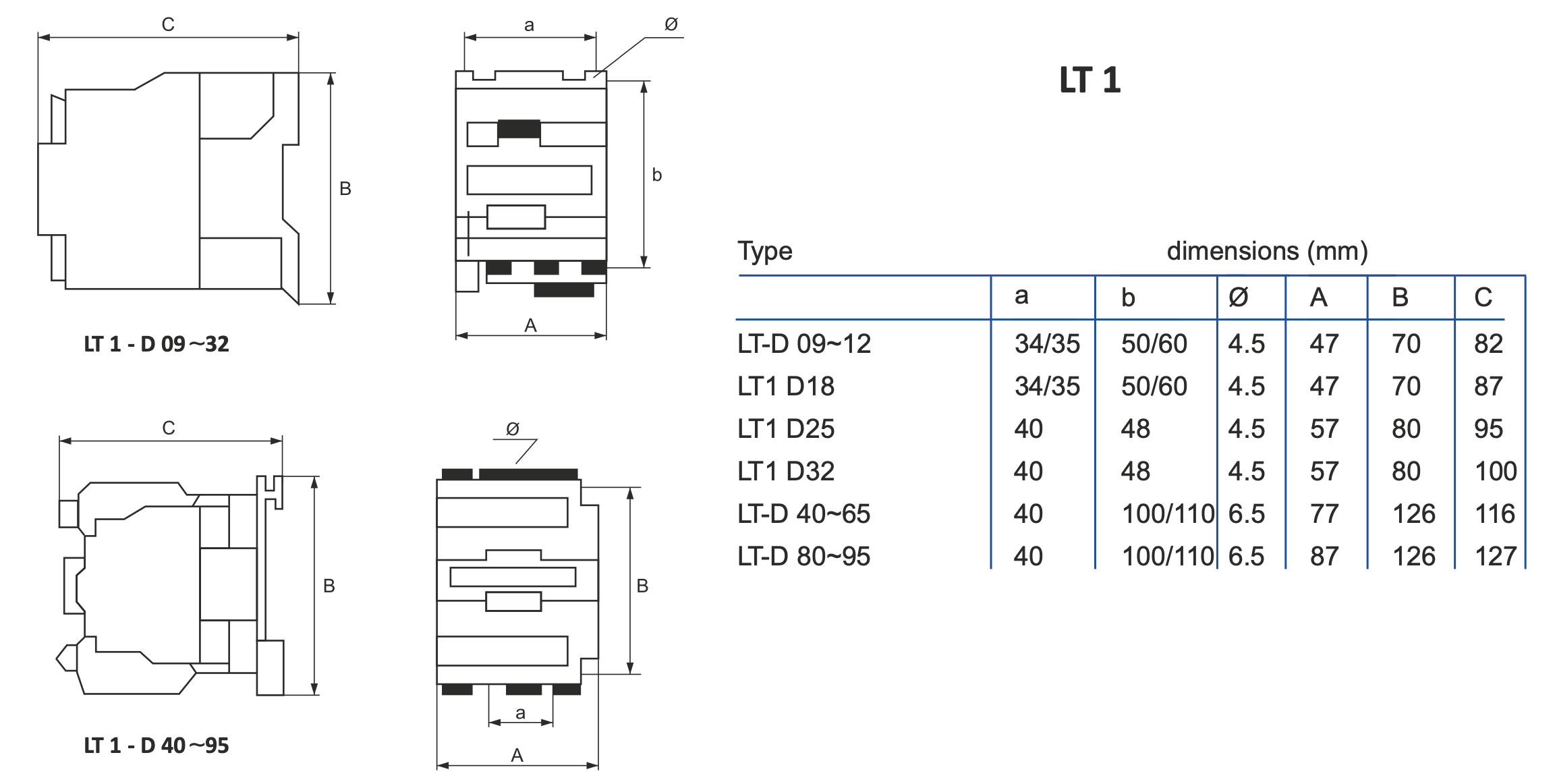 dimensions disjoncteur modulaire bipolaire 10kA